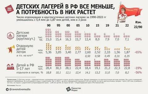 Образование и наука, которые мы теряем