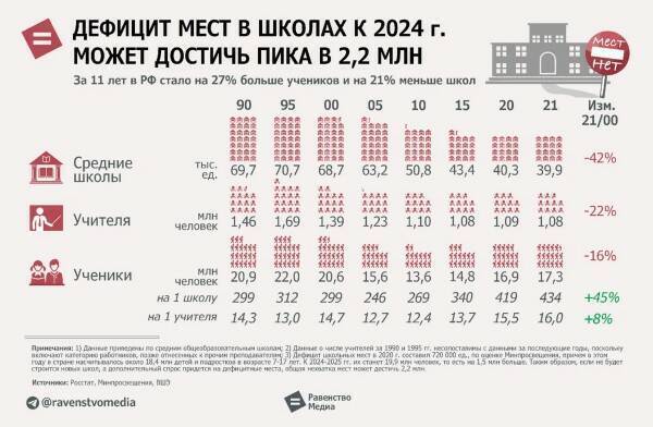 Образование и наука, которые мы теряем