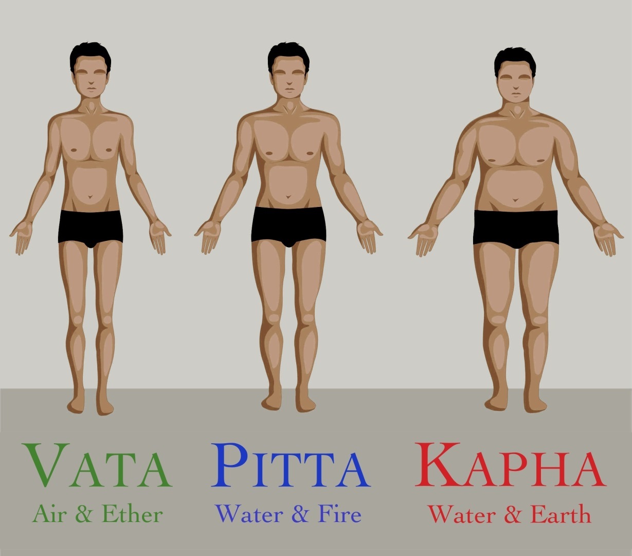 Уход за волосами по Аюрведе и что нужно знать.