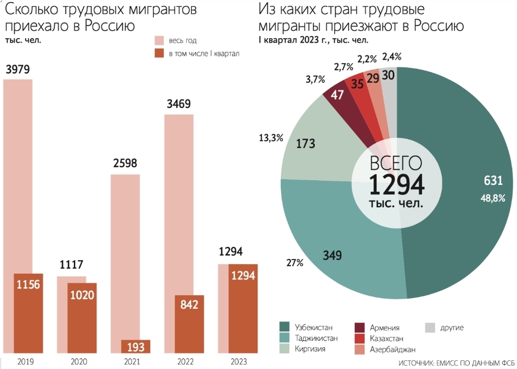Мигрантам плевать на наши правила и культуру. Будет ли управа