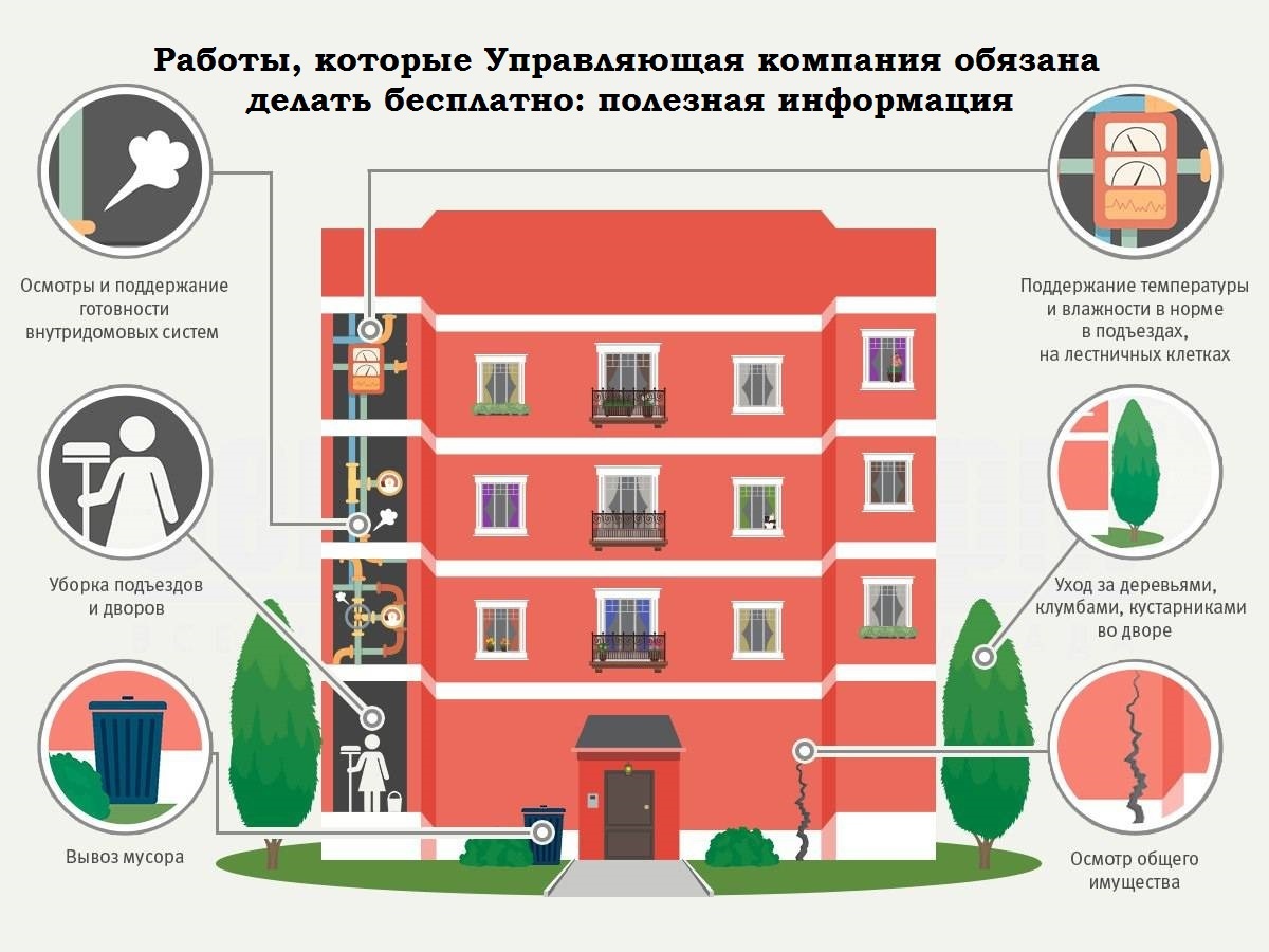 В настоящее время управляющие компании