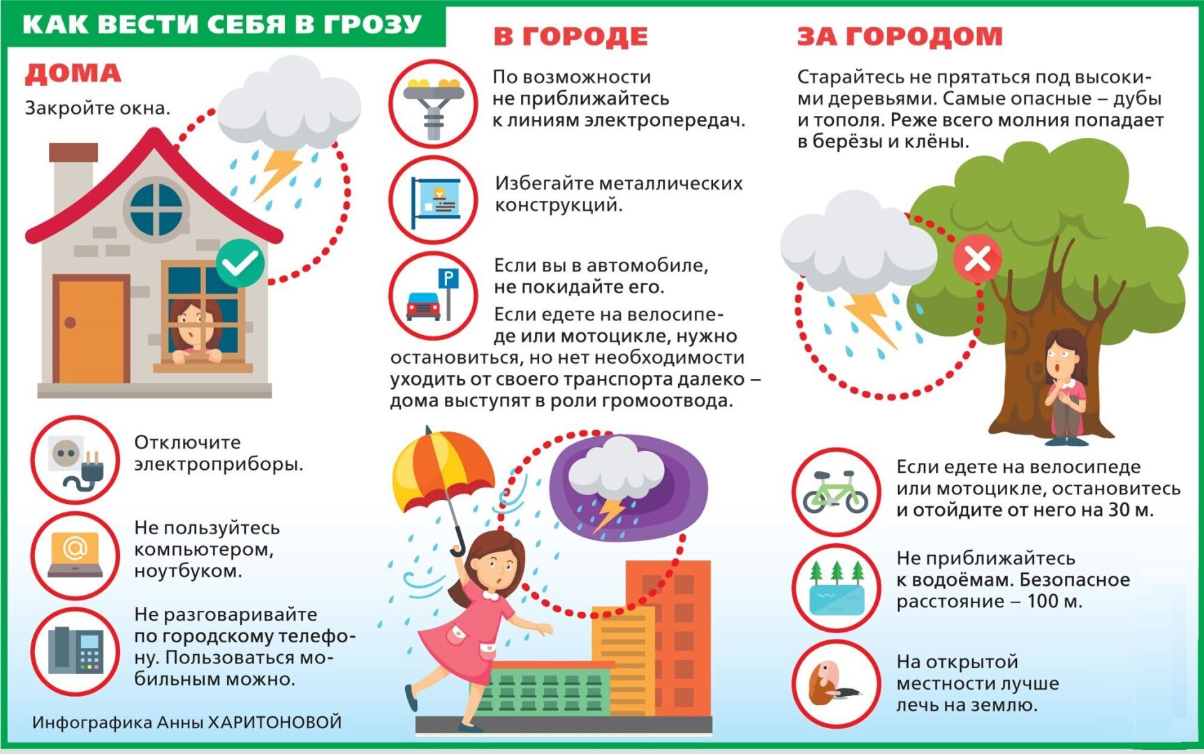 Вывод прост, как в драме Островского "Гроза"