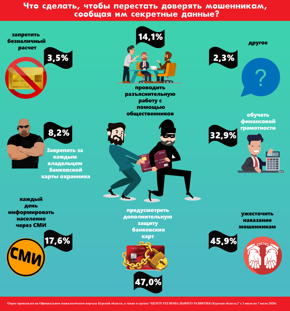 Пострадавшим от мошенников посвящается. Возмещение убытков планируется.