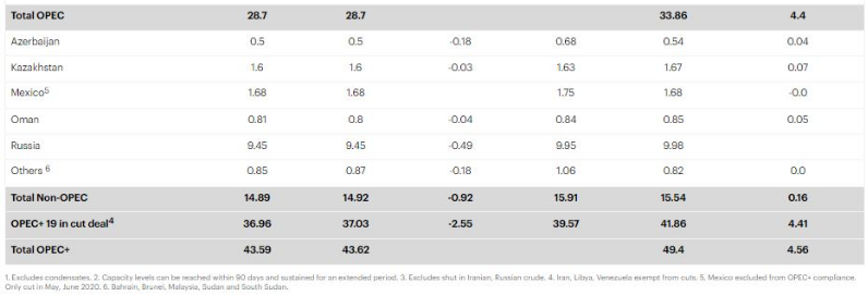 Нефть: мировой спрос вырастет до рекордного уровня в 2023 году [отчет]