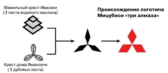 Первоэлемент-The company, Mitsubishi.
