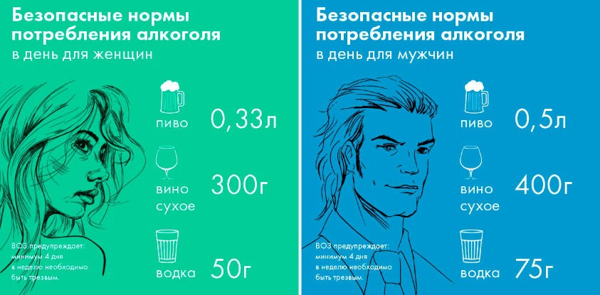 Короткие новости от А до Я. Алкоголь в малых дозах вреден