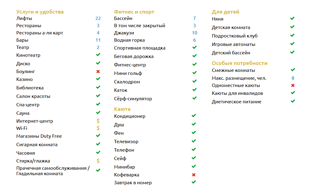 Самый крупный морской лайнер