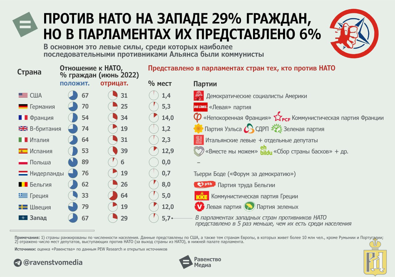 НАТО нам не НАДО. Социология