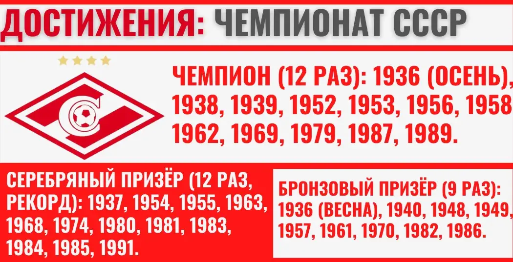 "Спартак" Романцева, больше чем клуб