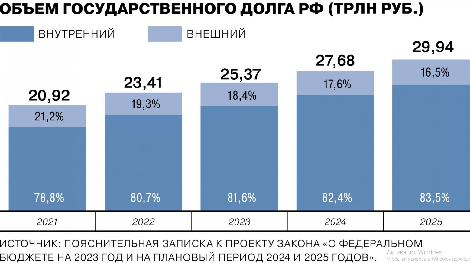 Внешний долг 2023. Бюджет России на 2023. Бюджет России. Госдолг России. Бюджет России по годам.