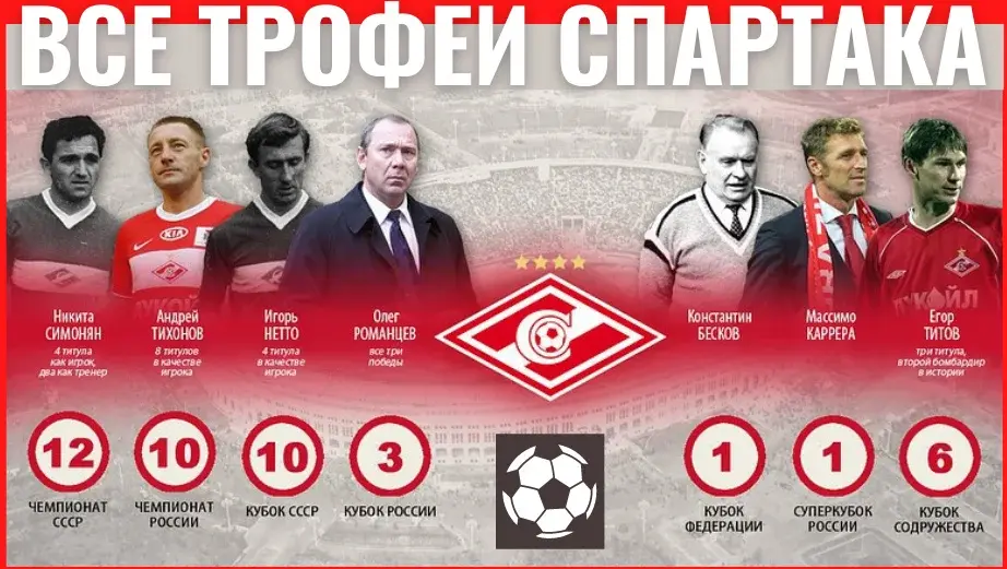 "Спартак" Романцева, больше чем клуб