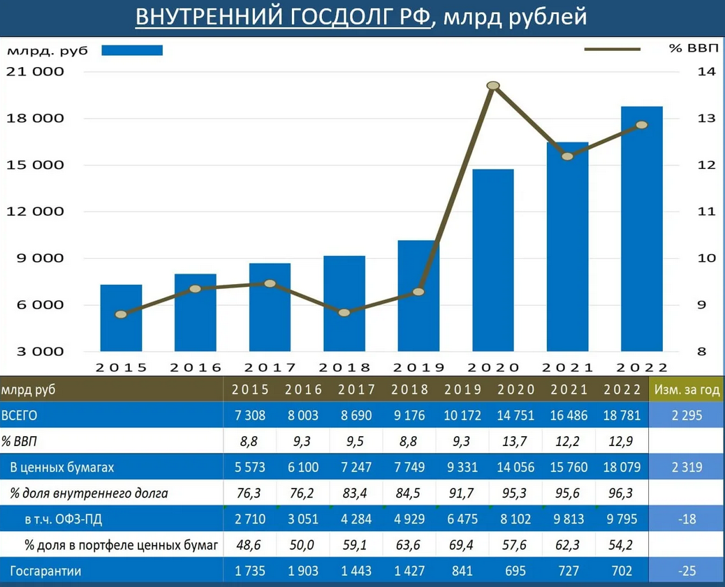 Ввп стран 2023