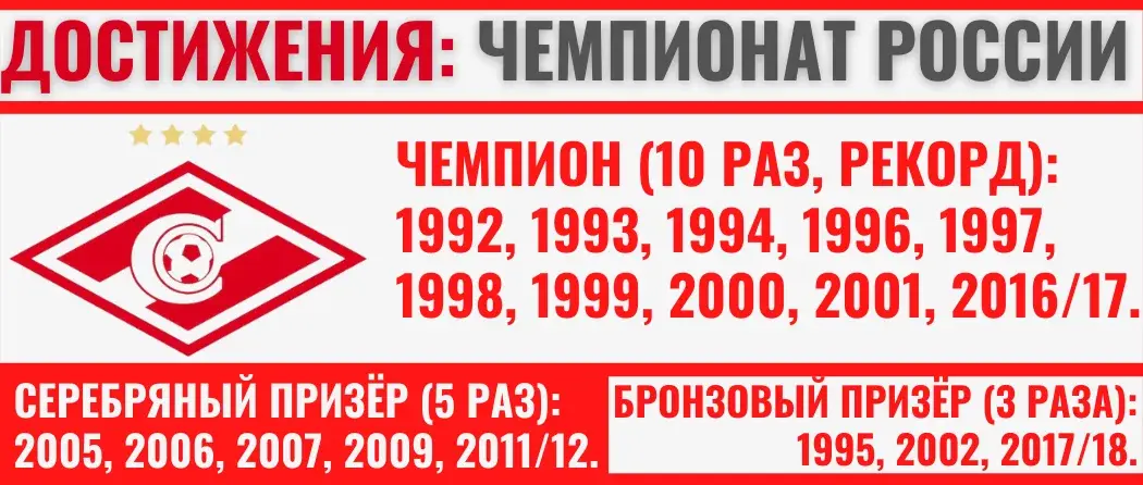 "Спартак" Романцева, больше чем клуб