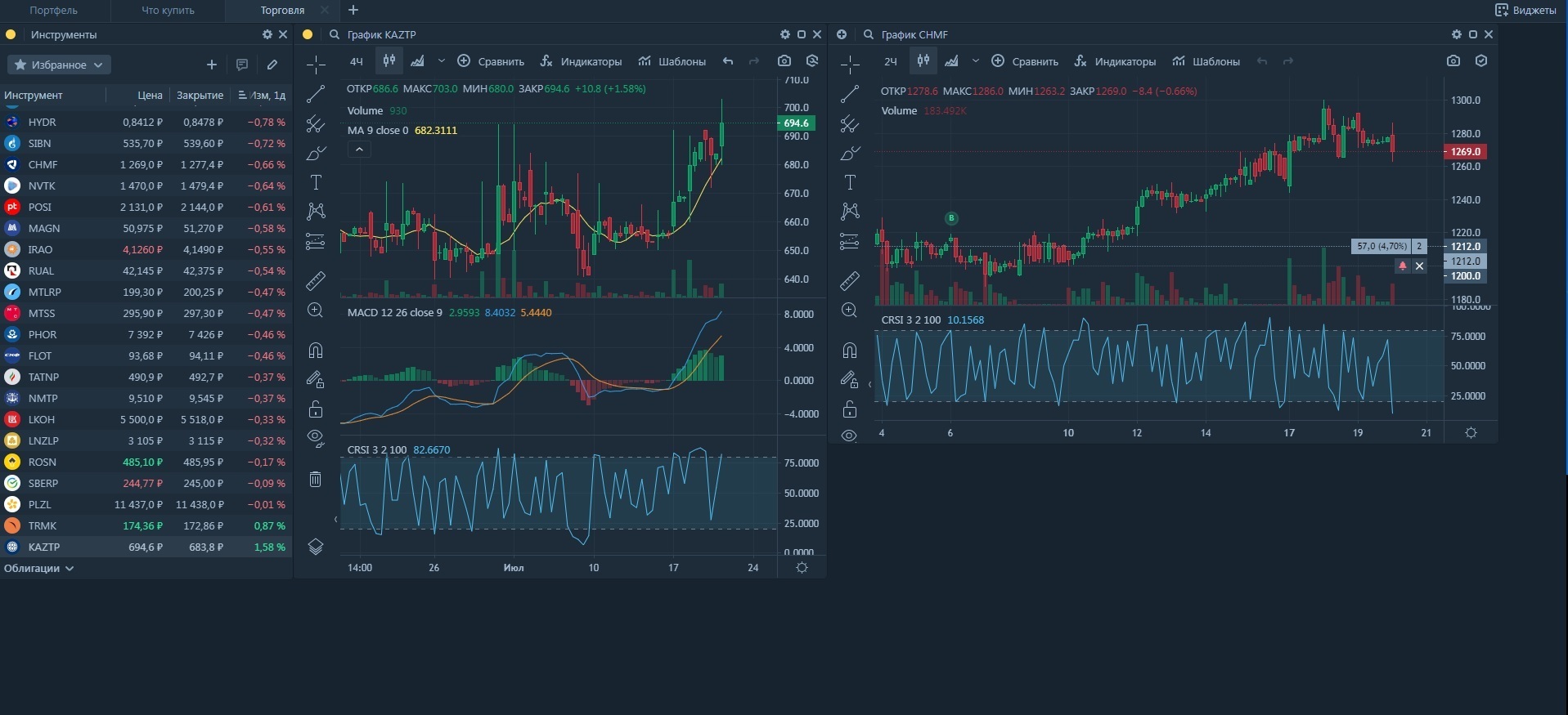 Топ 10 способов диверсифицировать свой портфель, которые должен знать каждый.