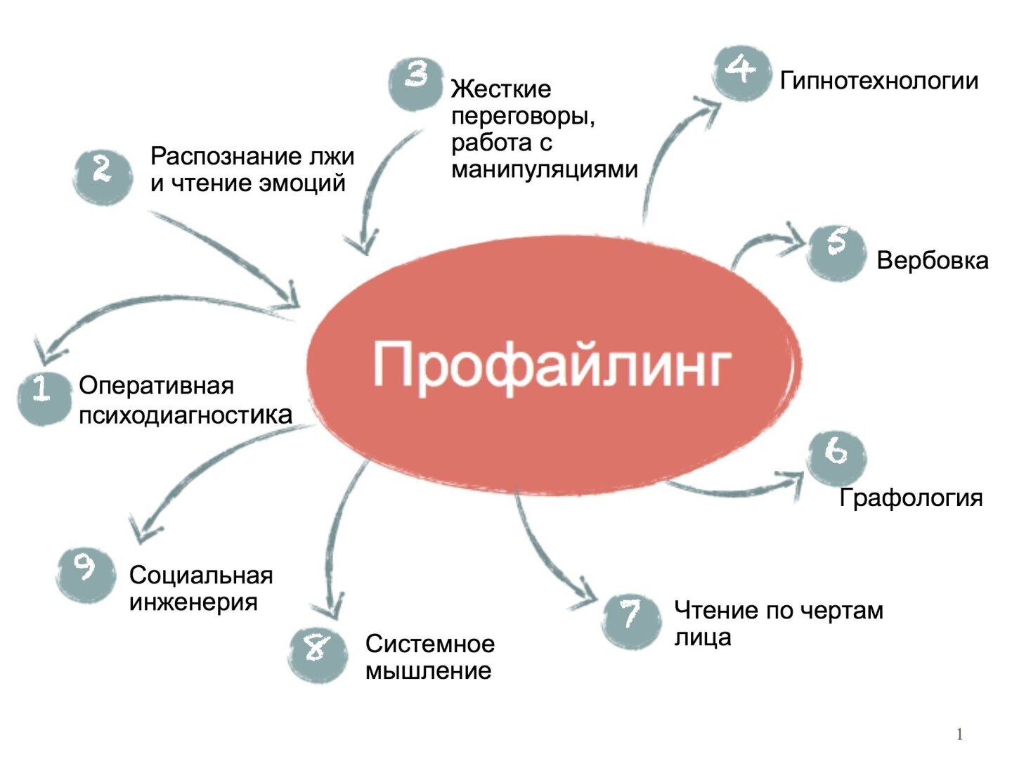 Карта характера онлайн