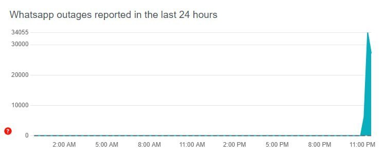 Сбои в работе WhatsApp 19 июля: проблемы и последствия.