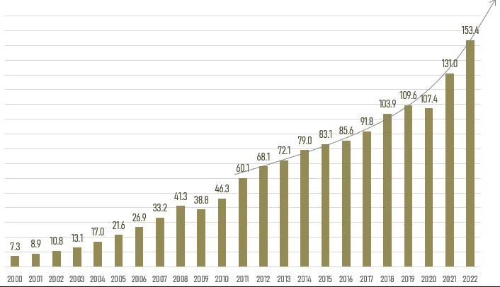 ВВП России 1914-2024. График роста ВВП России с 2000. ВВП России график. График ВВП России за 100 лет. Ввп россии в 2000 году