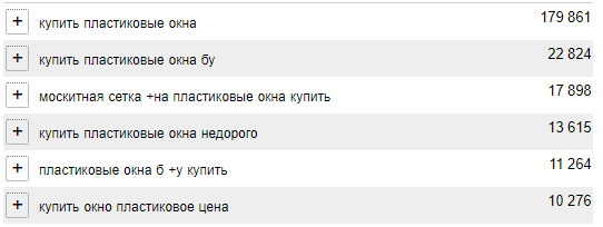 Открытие успеха: Как правильно выбрать ключевые слова