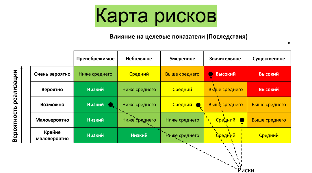 Анализ различных видов инвестиций и их соответствие вашим целям