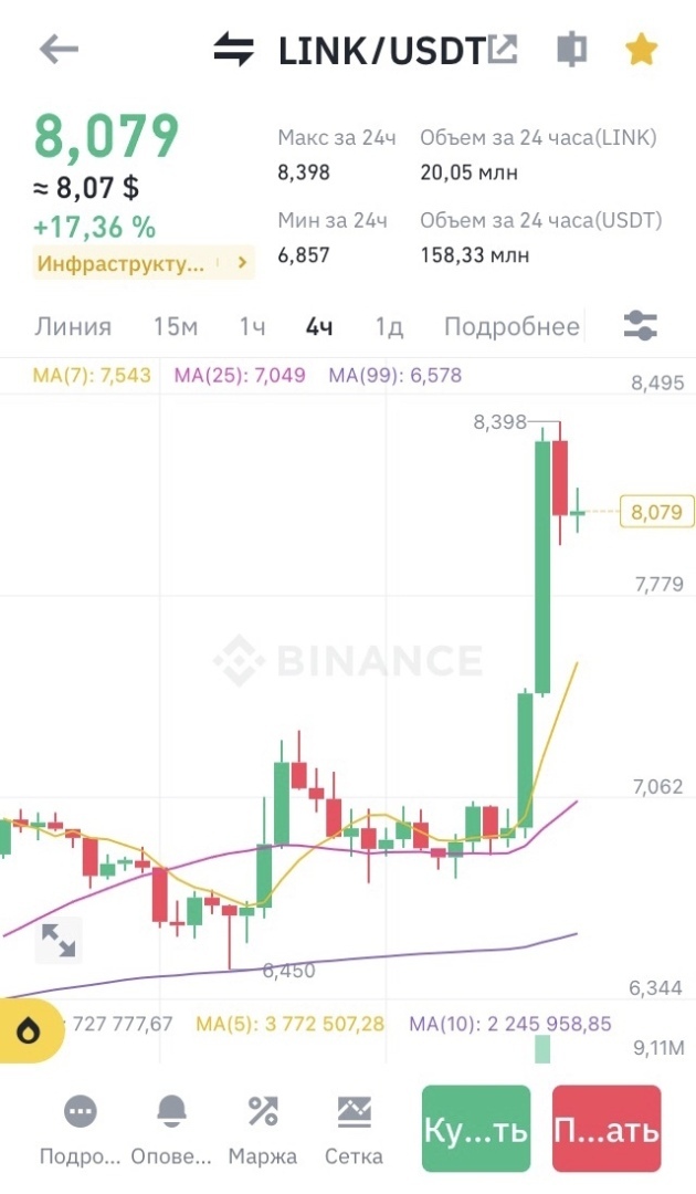 Перспективные акции за 1112 рублей. Закрыл сделку +29% за месяц. Рассказываю обо всем!