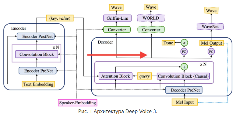 Топ 10 нейросетей для озвучки текста в 2023 году
