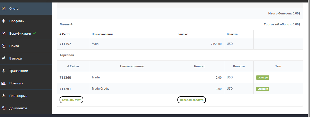 Осторожно: мошенники, или Как меня обманули на 250 000 рублей