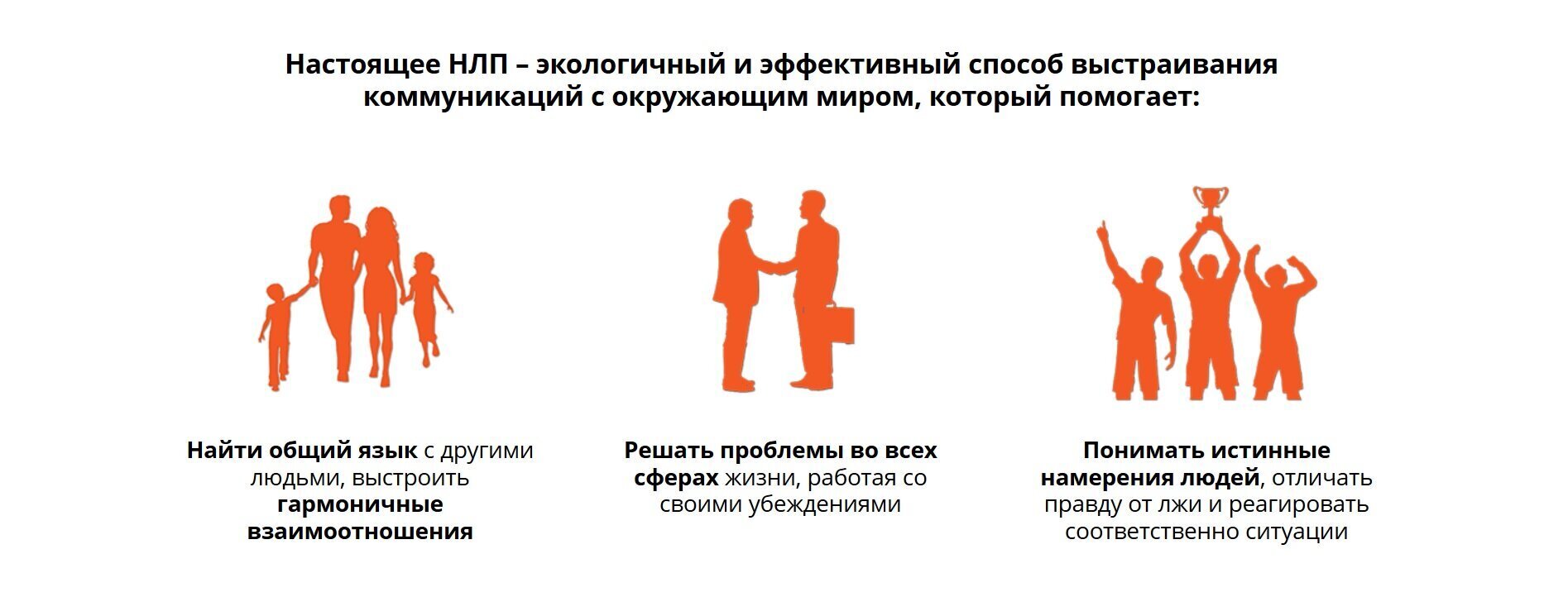 Нейролингвистическое программирование презентация