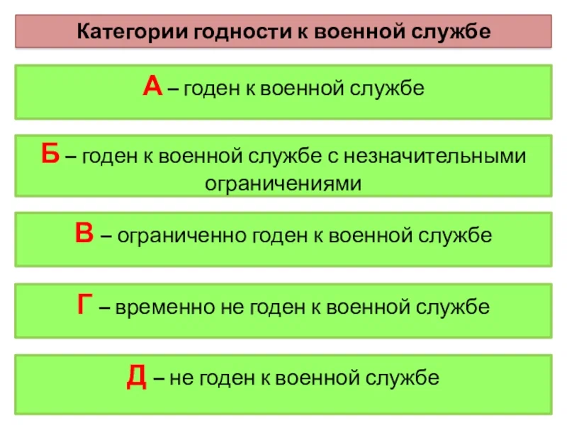 Всё об Армии и Военкомате.