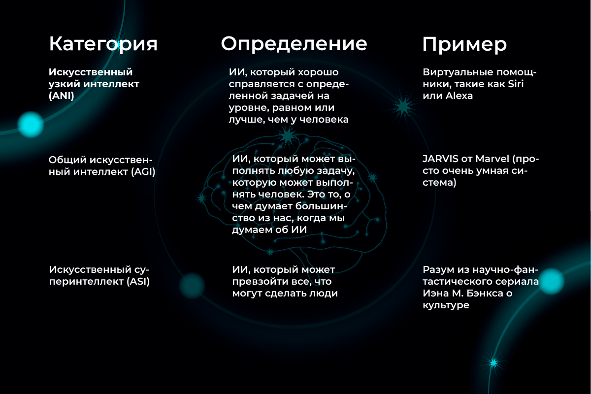 Искусственный интеллект: Путь к мыслящей машине