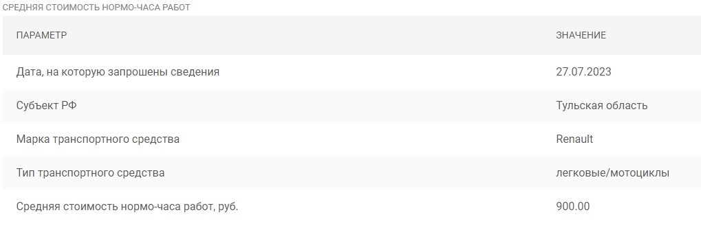 Всероссийский лохотрон – ОСАГО-2023. Каждый водитель должен это знать