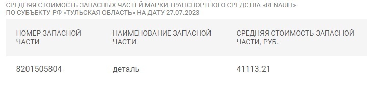 Всероссийский лохотрон – ОСАГО-2023. Каждый водитель должен это знать