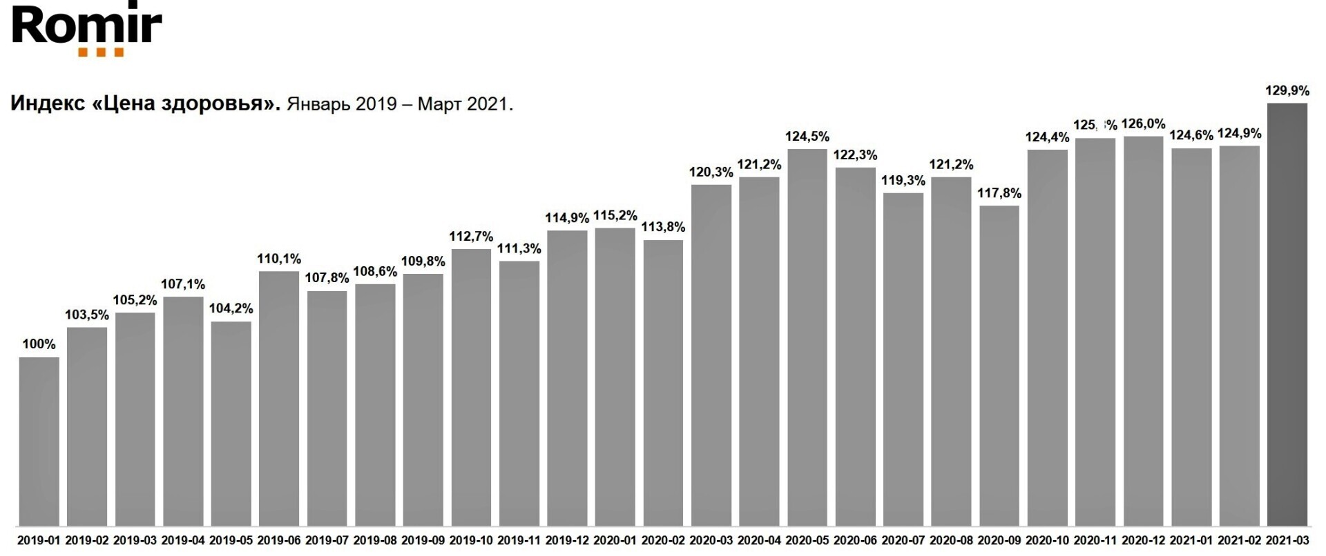 Реальный рост цен с 2019 года на продукты и лекарства