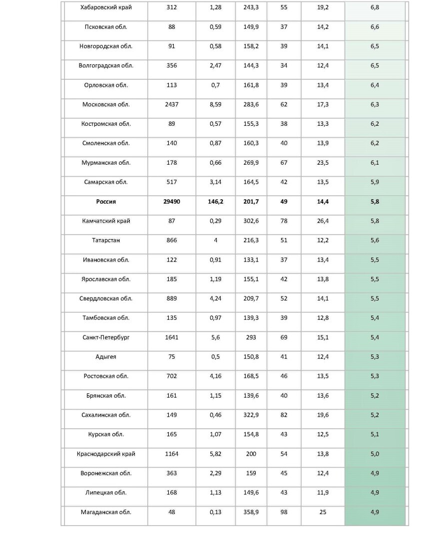 Кредитное рабство в России – что нужно знать