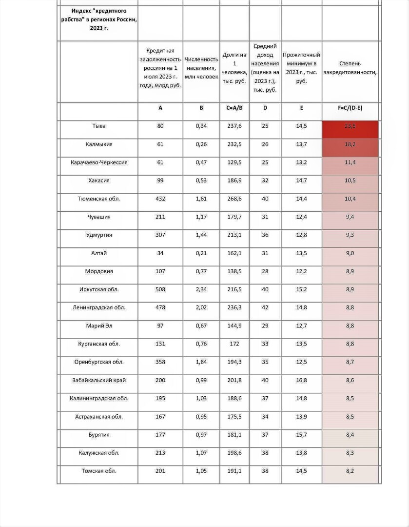 Кредитное рабство в России – что нужно знать