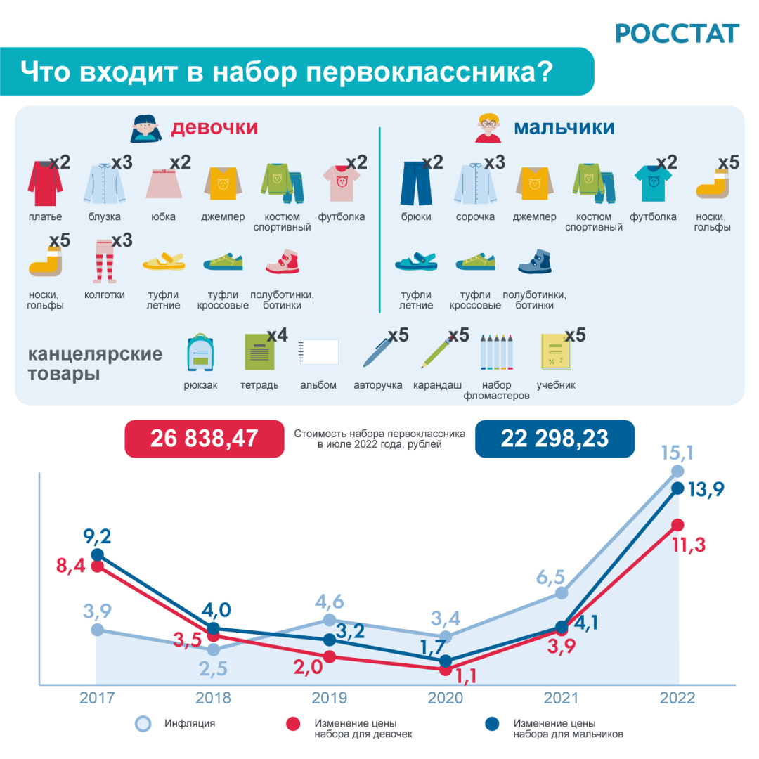 План работы точки роста в школе на 2022 2023 год