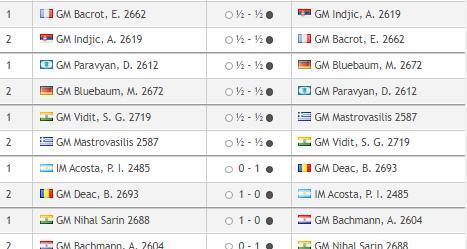Кубок мира по шахматам ФИДЕ, в Баку 2023