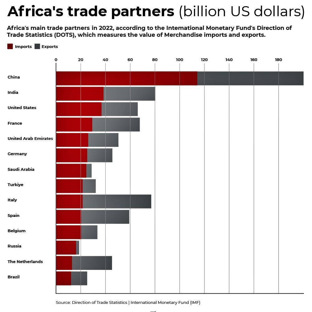 Станет ли Россия ключевым игроком на африканском континенте?