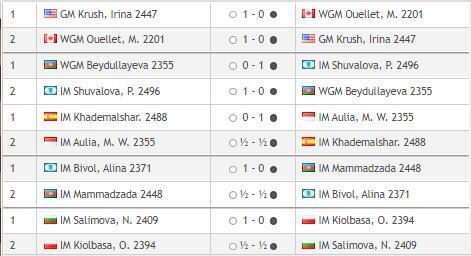 Кубок мира по шахматам ФИДЕ, в Баку 2023