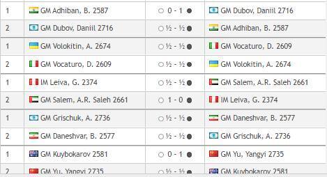 Кубок мира по шахматам ФИДЕ, в Баку 2023