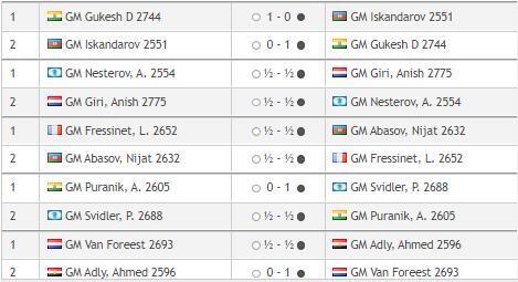 Кубок мира по шахматам ФИДЕ, в Баку 2023
