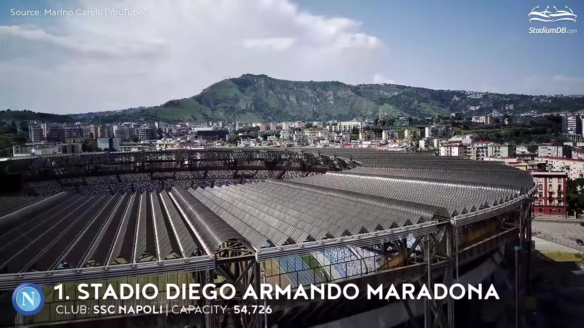 Великие арены Италии