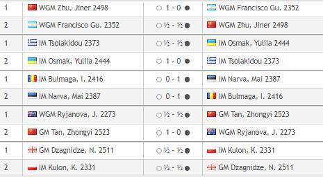 Кубок мира по шахматам ФИДЕ, в Баку 2023