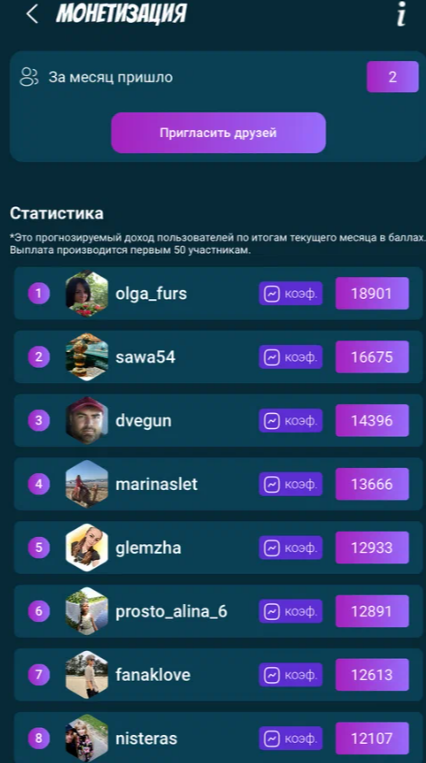 Быстро развивающая новая соц сеть с монетизацией