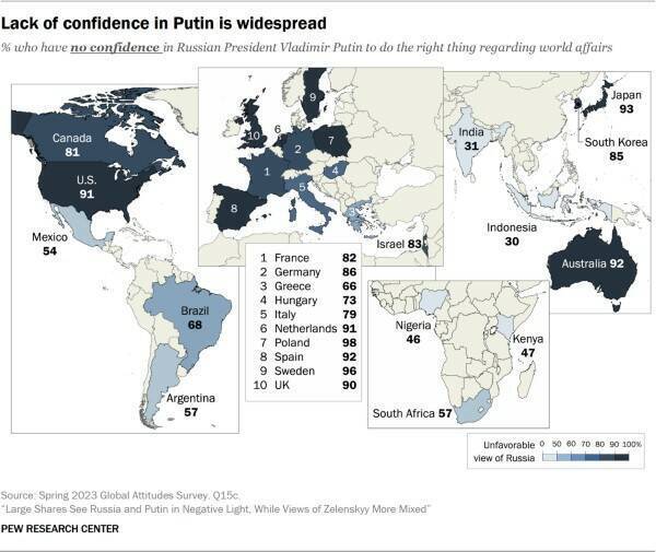 Доверие к Путину и к Си Цзиньпину по статистике