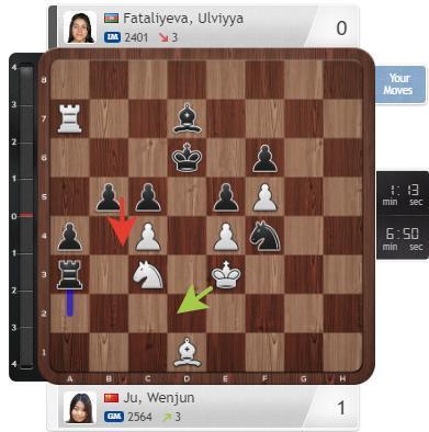 Что происходит на Кубке мира по шахматам ФИДЕ в Баку