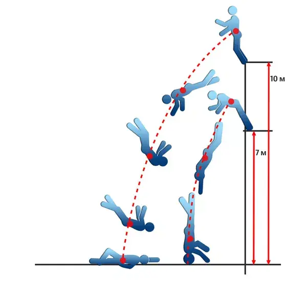 Свободное падение или сезон Брейк-Денса.