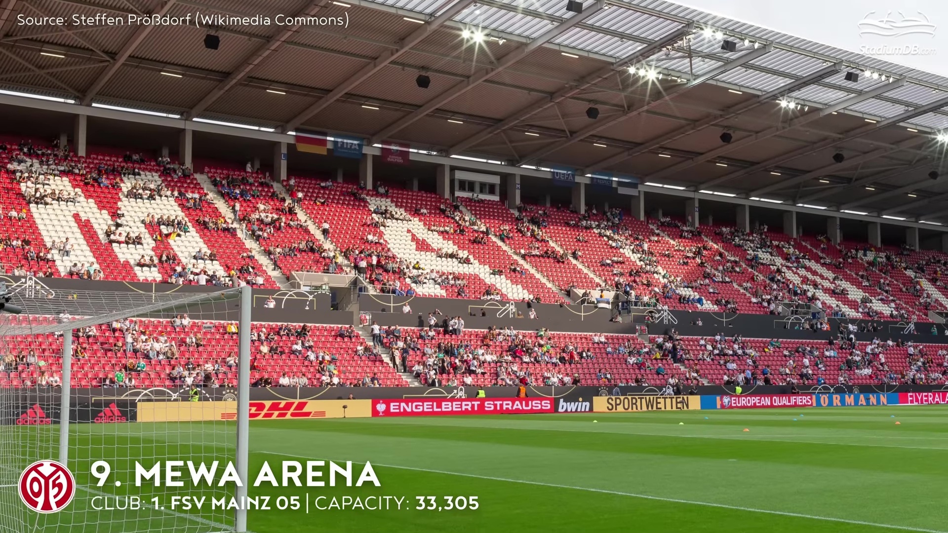 Технологичные новички. Стадионы Германии