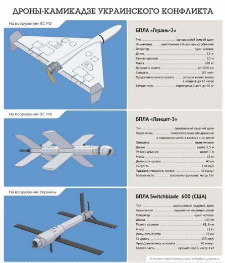 Новые технологии на вооружении России