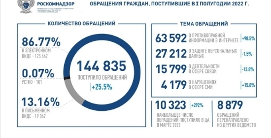 Приложение «Мой донос» – автора тоже коснулось