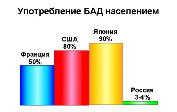 Почему в России такое халатное отношение к здоровью?